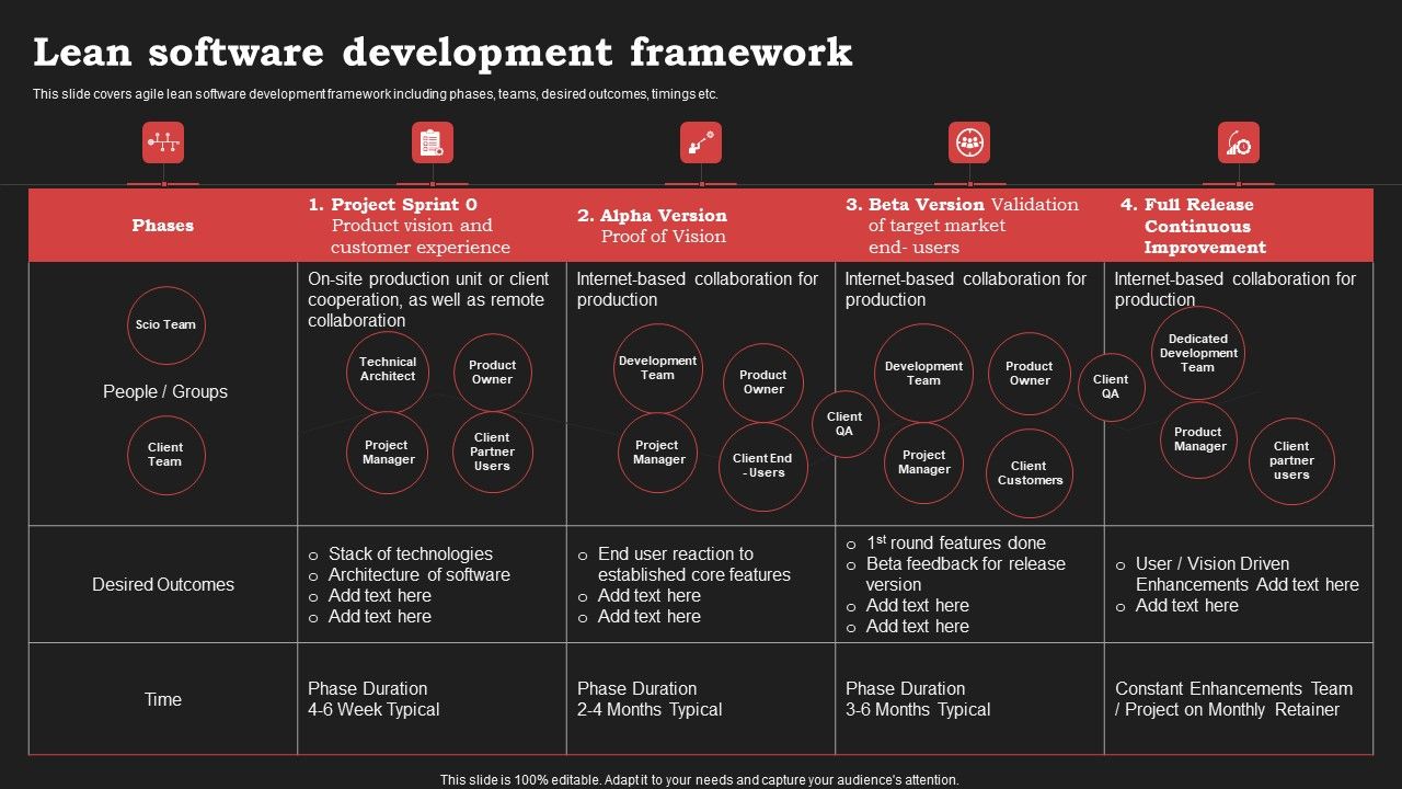 Agile_Approach_In_Information_Technology_Projects_Lean_Software_Development_Framework_Clipart_PDF_Slide_1.jpg