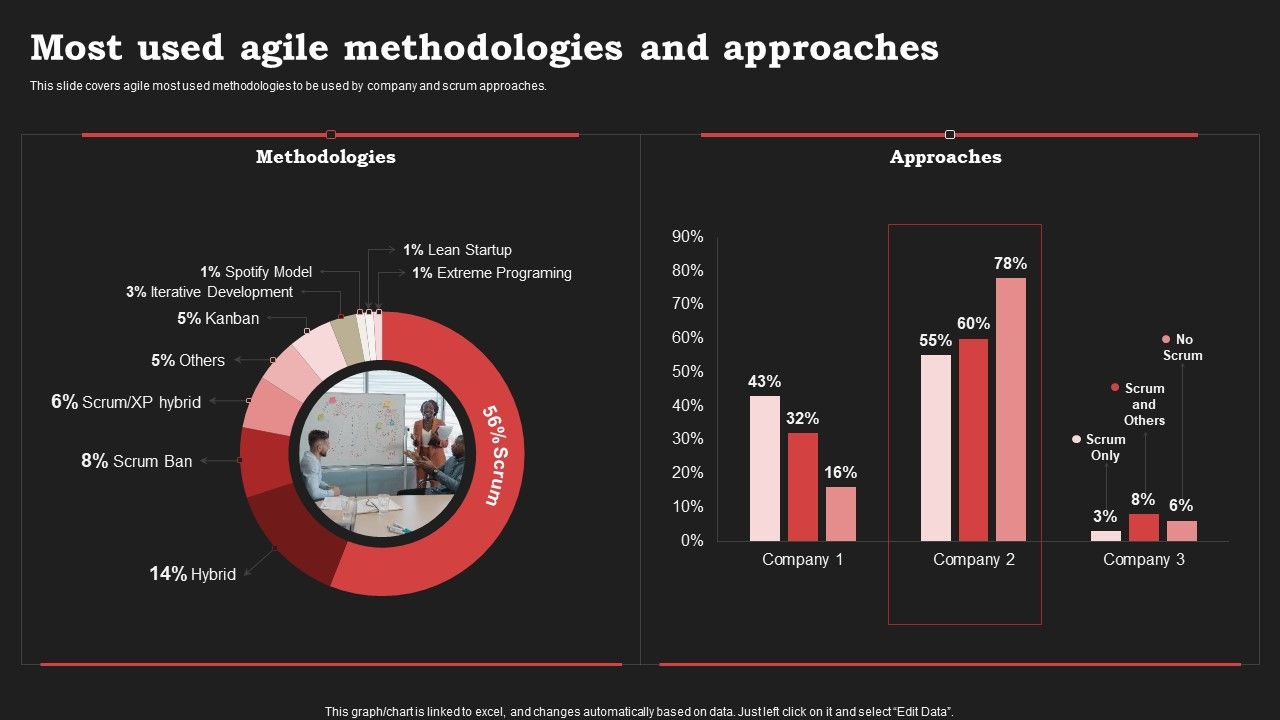 Agile_Approach_In_Information_Technology_Projects_Most_Used_Agile_Methodologies_And_Approaches_Portrait_PDF_Slide_1.jpg