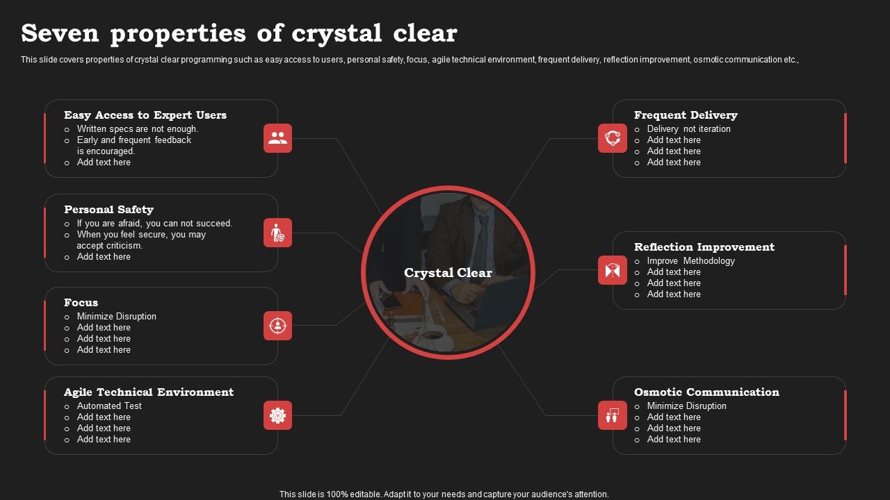 Agile_Approach_In_Information_Technology_Projects_Seven_Properties_Of_Crystal_Clear_Themes_PDF_Slide_1.jpg