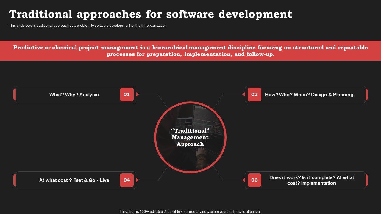 Agile_Approach_In_Information_Technology_Projects_Traditional_Approaches_For_Software_Development_Elements_PDF_Slide_1.jpg