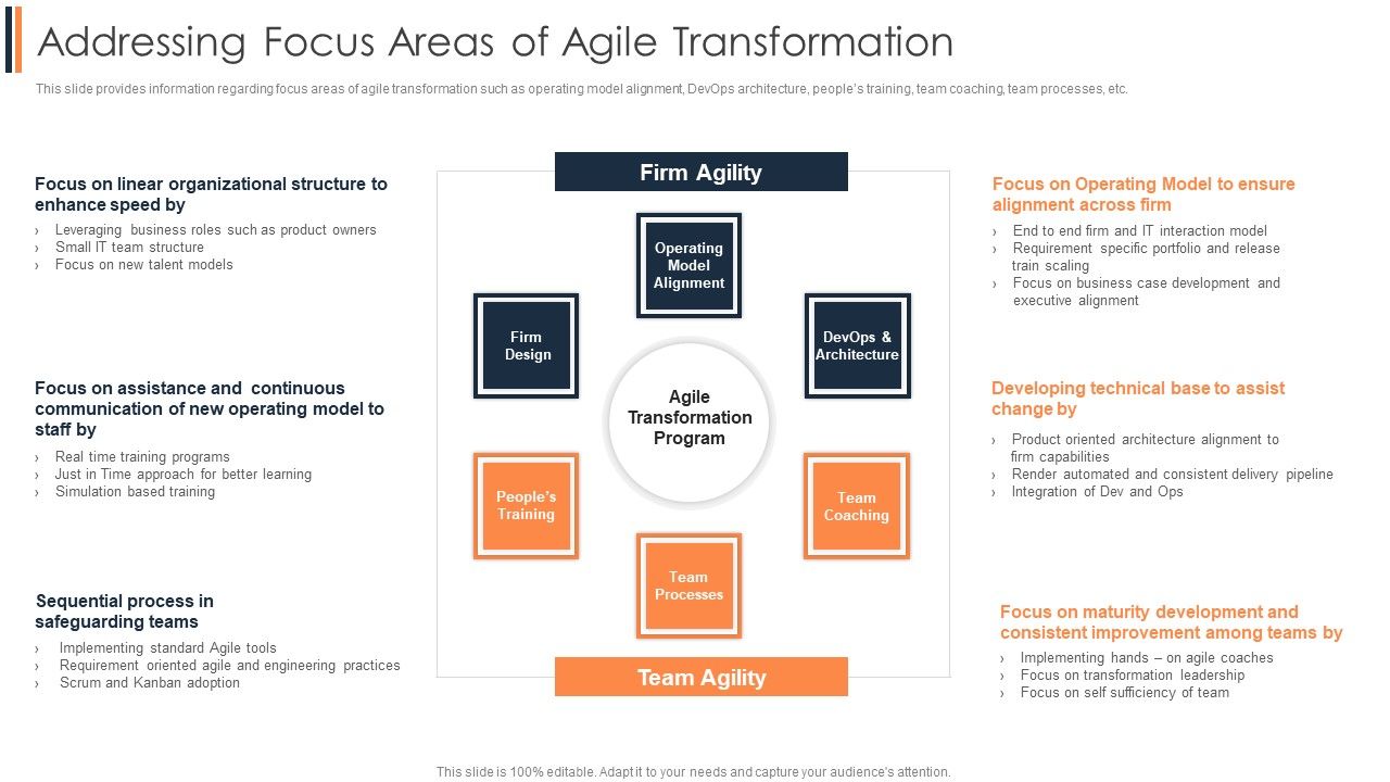 Agile_Approach_To_Digital_Transformation_IT_Addressing_Focus_Areas_Of_Agile_Transformation_Mockup_PDF_Slide_1.jpg