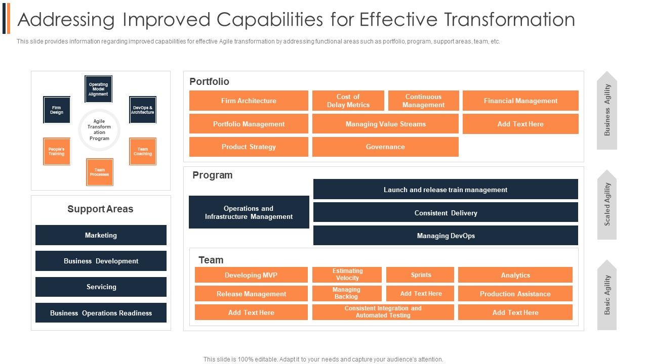 Agile_Approach_To_Digital_Transformation_IT_Addressing_Improved_Capabilities_For_Effective_Transformation_Demonstration_PDF_Slide_1.jpg