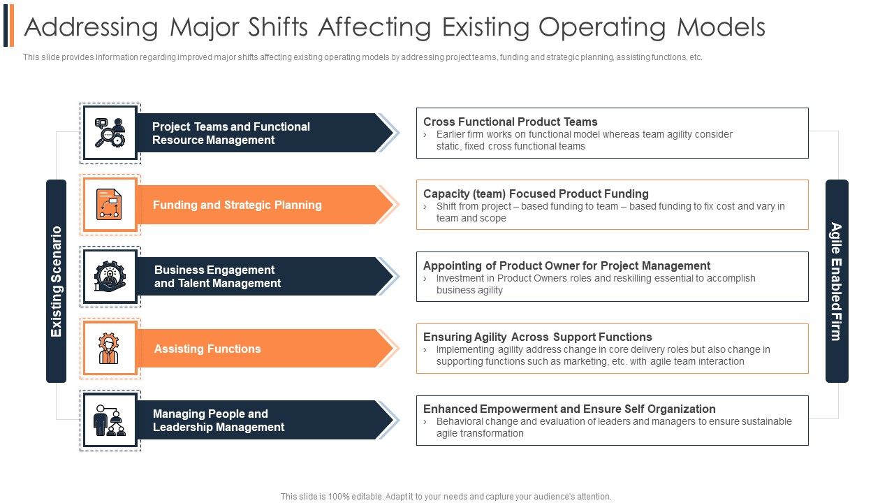 Agile_Approach_To_Digital_Transformation_IT_Addressing_Major_Shifts_Affecting_Existing_Operating_Models_Portrait_PDF_Slide_1.jpg