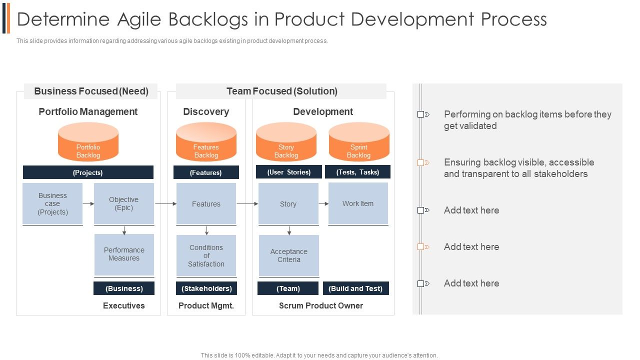 Agile_Approach_To_Digital_Transformation_IT_Determine_Agile_Backlogs_In_Product_Development_Process_Clipart_PDF_Slide_1.jpg