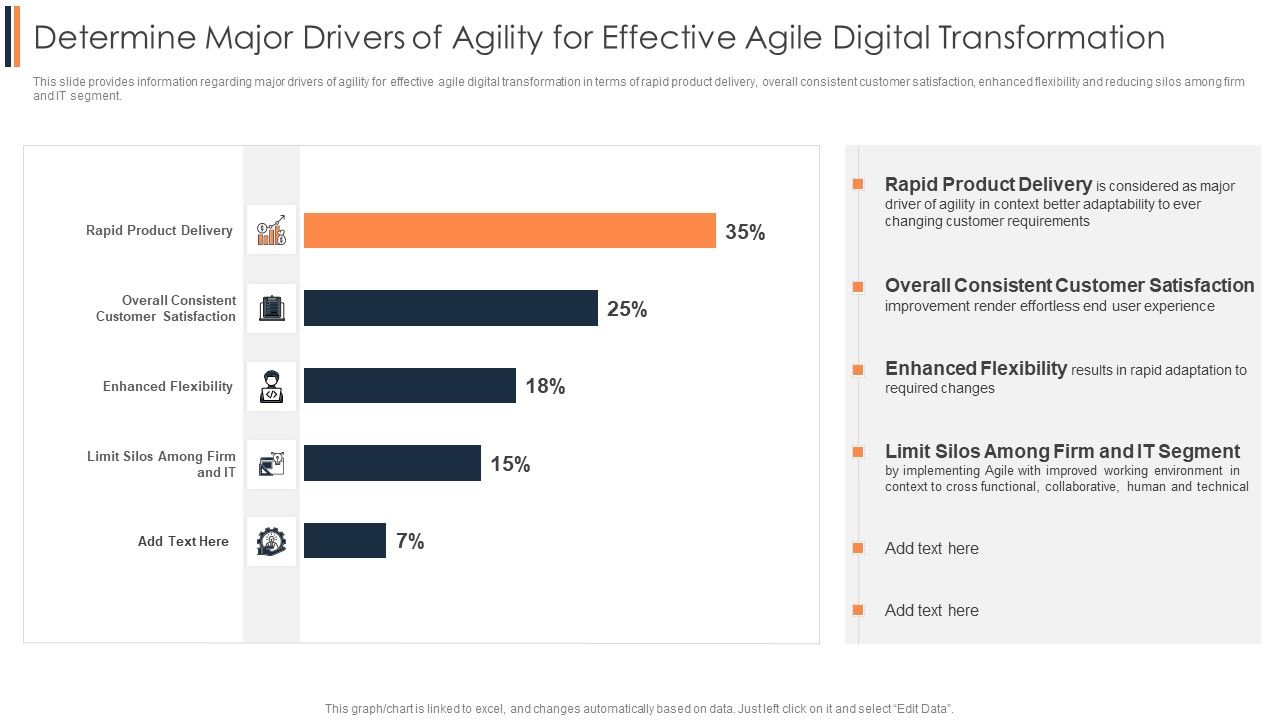 Agile_Approach_To_Digital_Transformation_IT_Determine_Major_Drivers_Of_Agility_For_Effective_Agile_Demonstration_PDF_Slide_1.jpg
