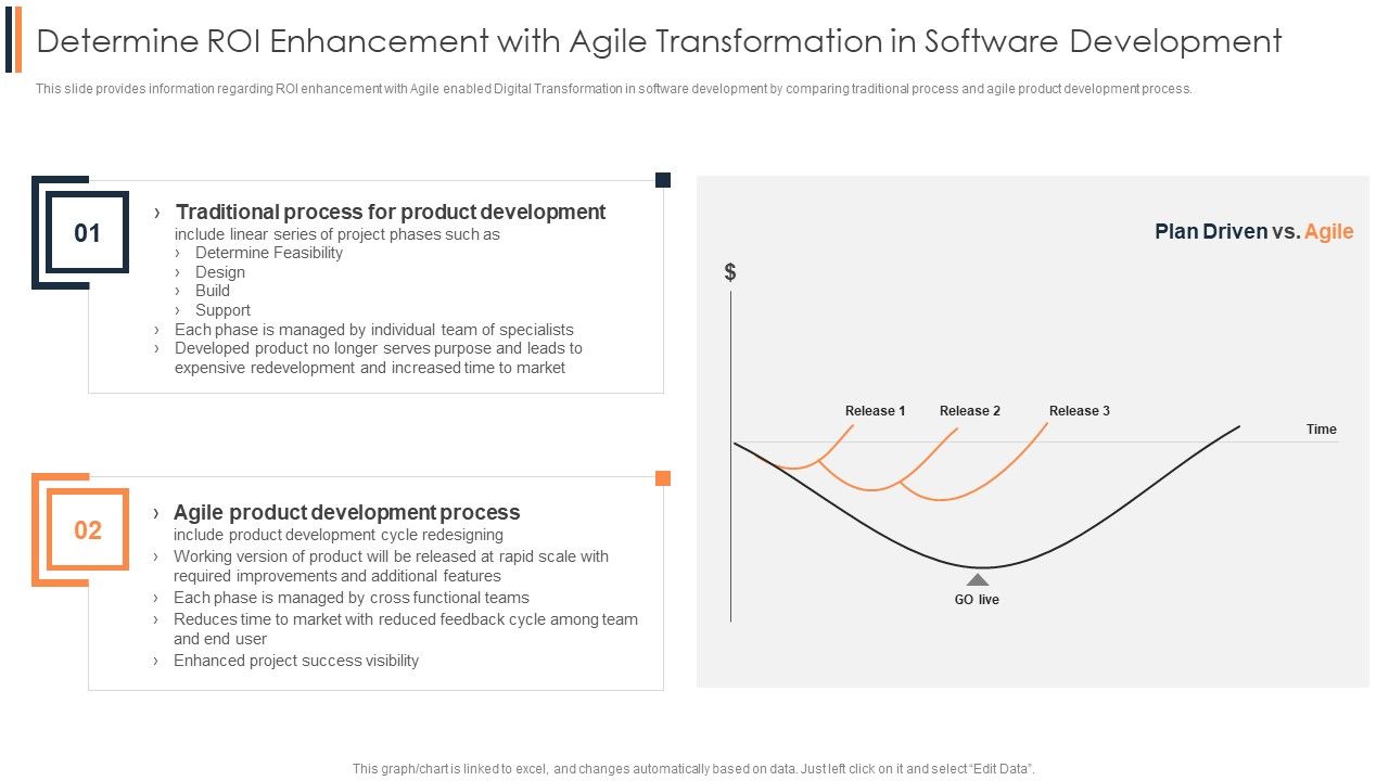 Agile_Approach_To_Digital_Transformation_IT_Determine_Roi_Enhancement_With_Agile_Transformation_Sample_PDF_Slide_1.jpg