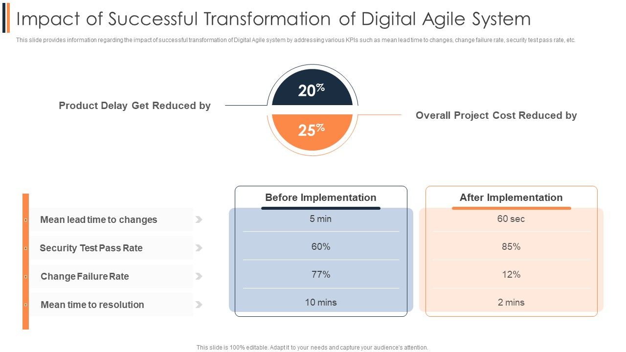 Agile_Approach_To_Digital_Transformation_IT_Impact_Of_Successful_Transformation_Of_Digital_Agile_System_Professional_PDF_Slide_1.jpg