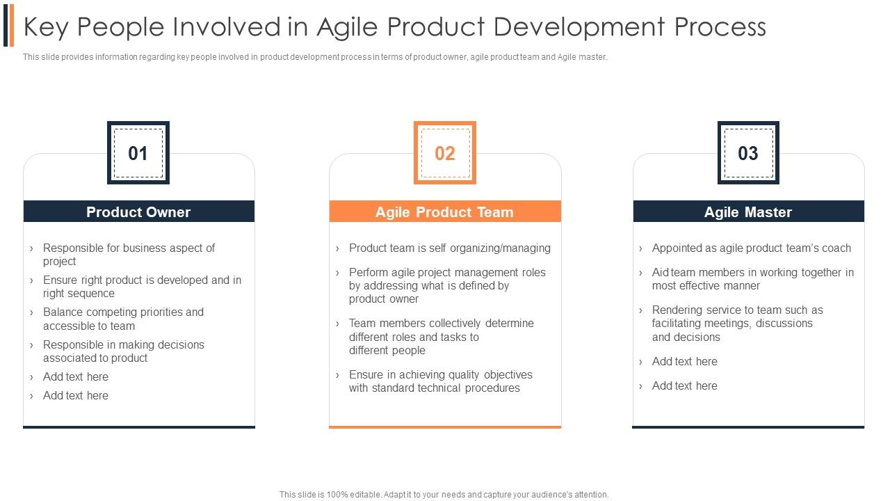 Agile_Approach_To_Digital_Transformation_IT_Key_People_Involved_In_Agile_Product_Development_Process_Background_PDF_Slide_1.jpg