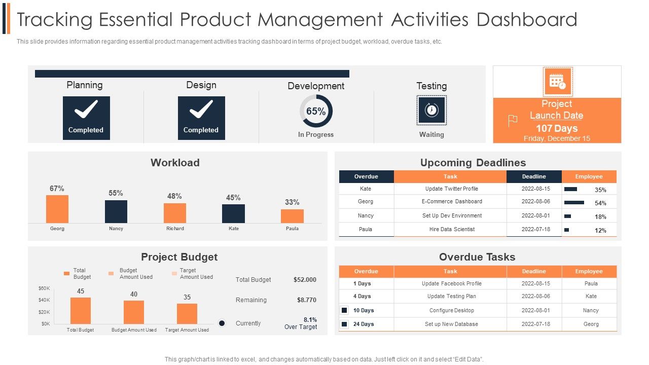 Agile_Approach_To_Digital_Transformation_IT_Tracking_Essential_Product_Management_Activities_Dashboard_Microsoft_PDF_Slide_1.jpg