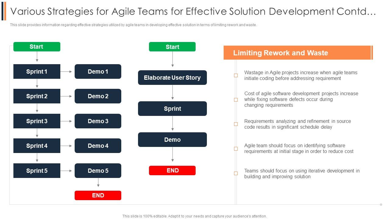 Agile_Approach_To_Digital_Transformation_IT_Various_Strategies_For_Agile_Teams_For_Effective_Solution_Development_Contd_Download_PDF_Slide_1.jpg