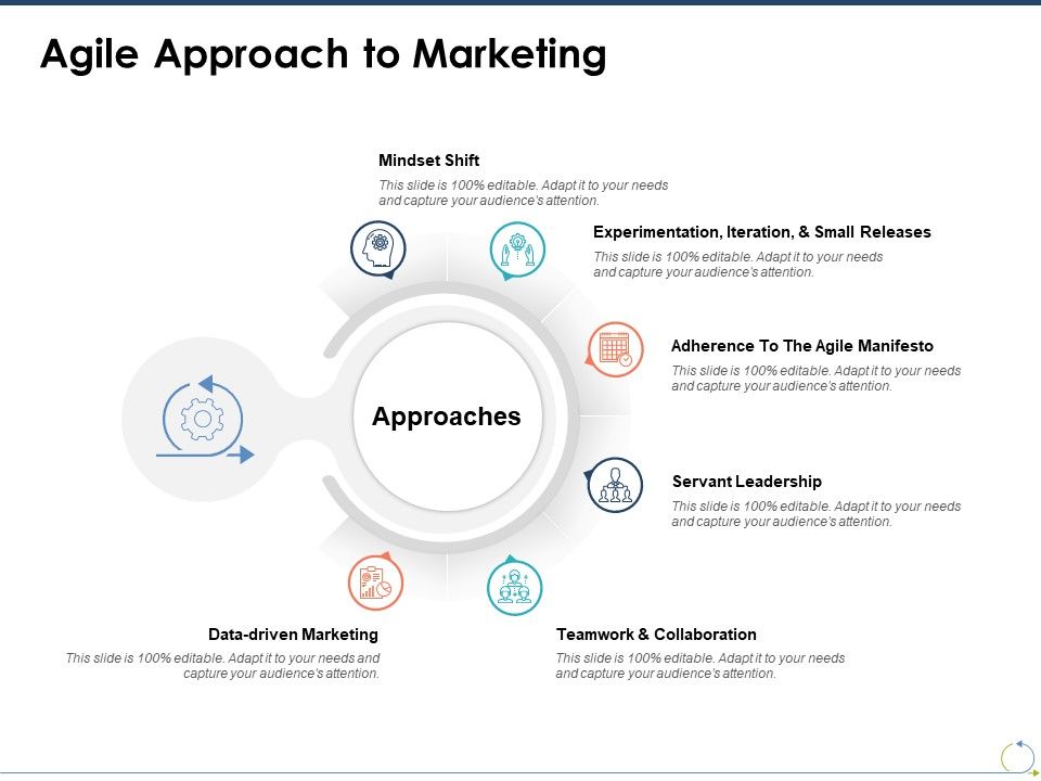 Agile_Approach_To_Marketing_Ppt_PowerPoint_Presentation_Pictures_Influencers_Slide_1.jpg