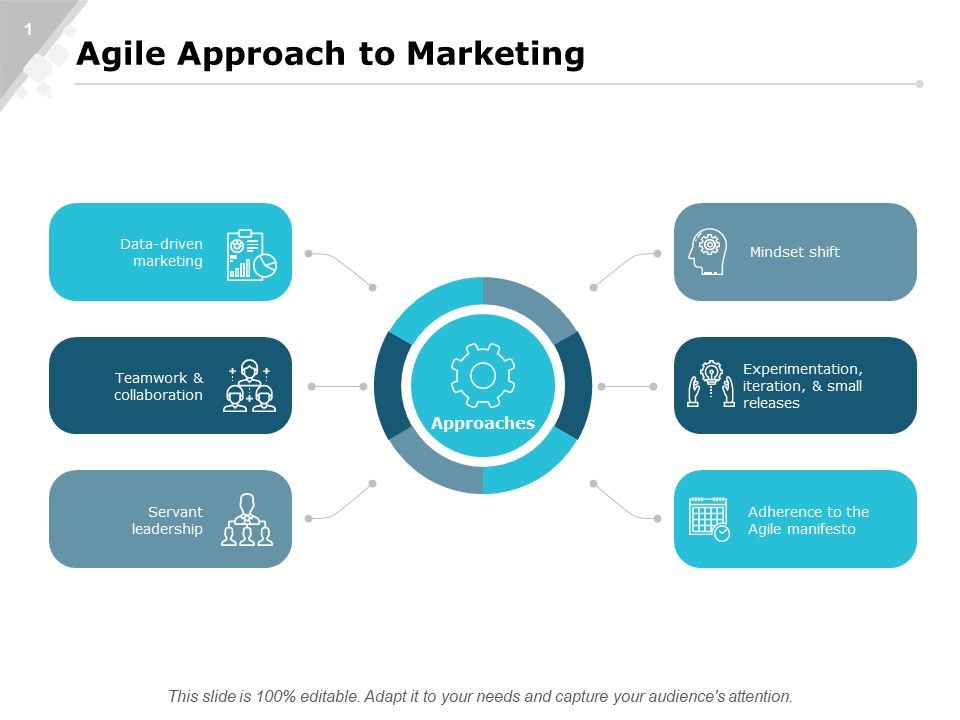 Agile_Approach_To_Marketing_Ppt_PowerPoint_Presentation_Show_Mockup_Slide_1.jpg