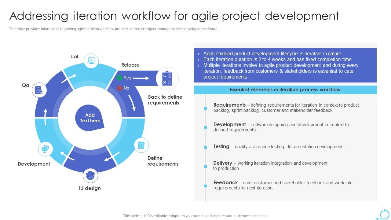 Agile_Approaches_For_IT_Team_Playbook_Addressing_Iteration_Workflow_For_Agile_Project_Development_Background_PDF_Slide_1.jpg
