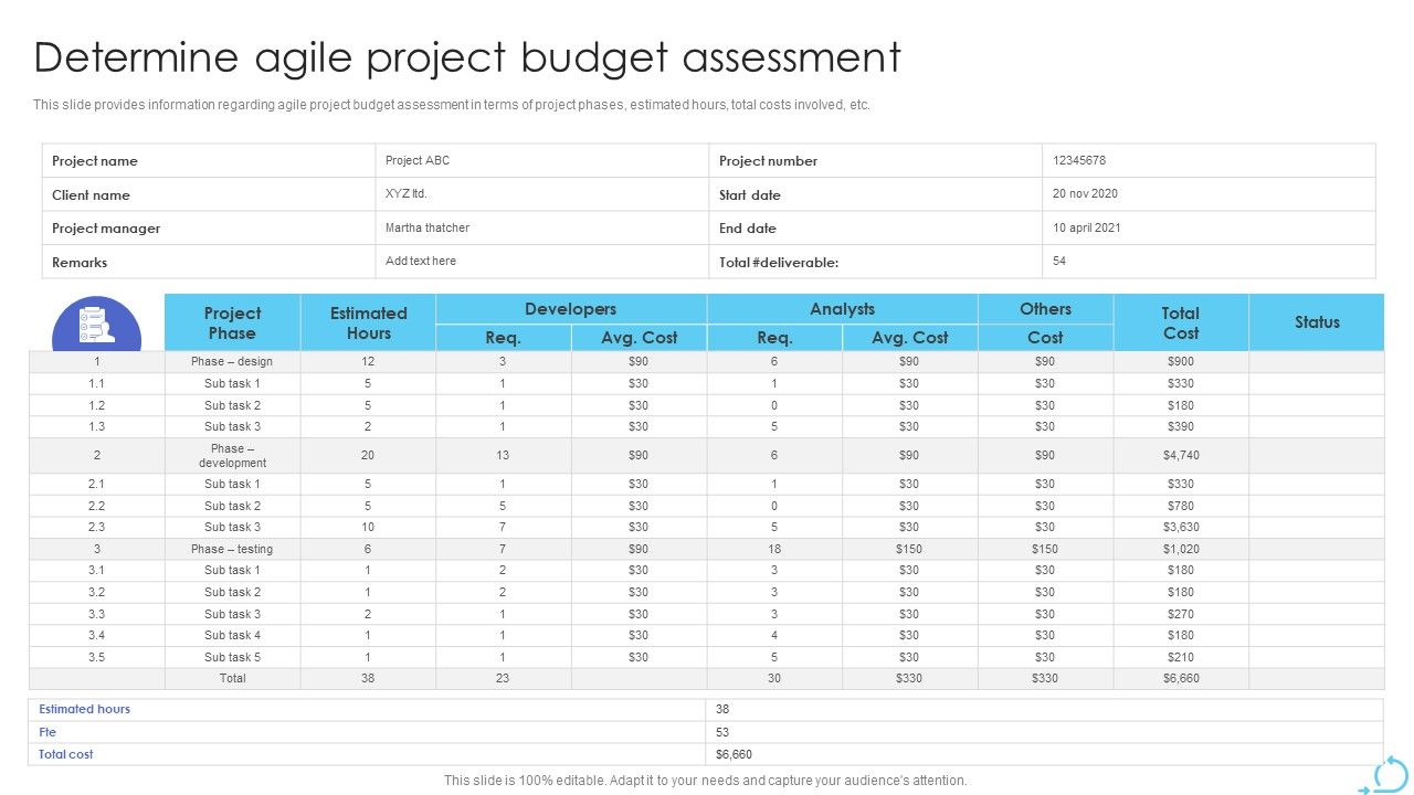 Agile_Approaches_For_IT_Team_Playbook_Determine_Agile_Project_Budget_Assessment_Clipart_PDF_Slide_1.jpg