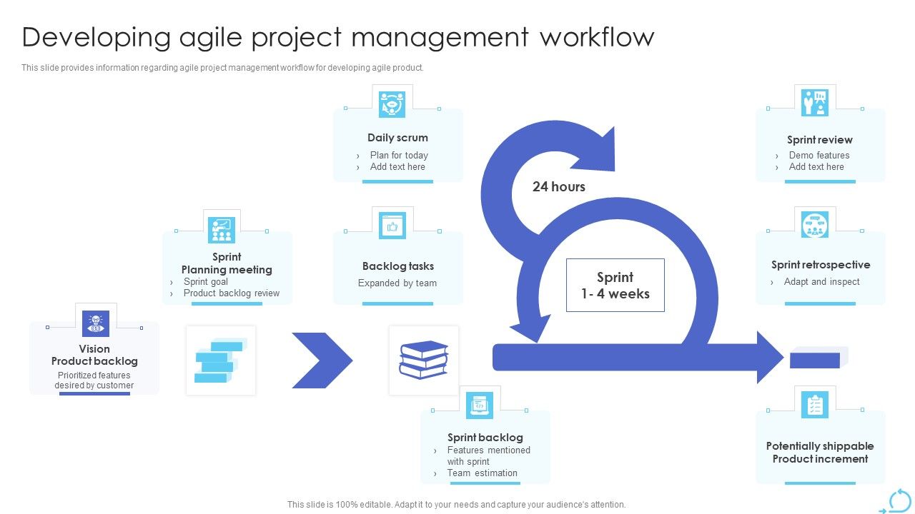 Agile_Approaches_For_IT_Team_Playbook_Developing_Agile_Project_Management_Workflow_Rules_PDF_Slide_1.jpg
