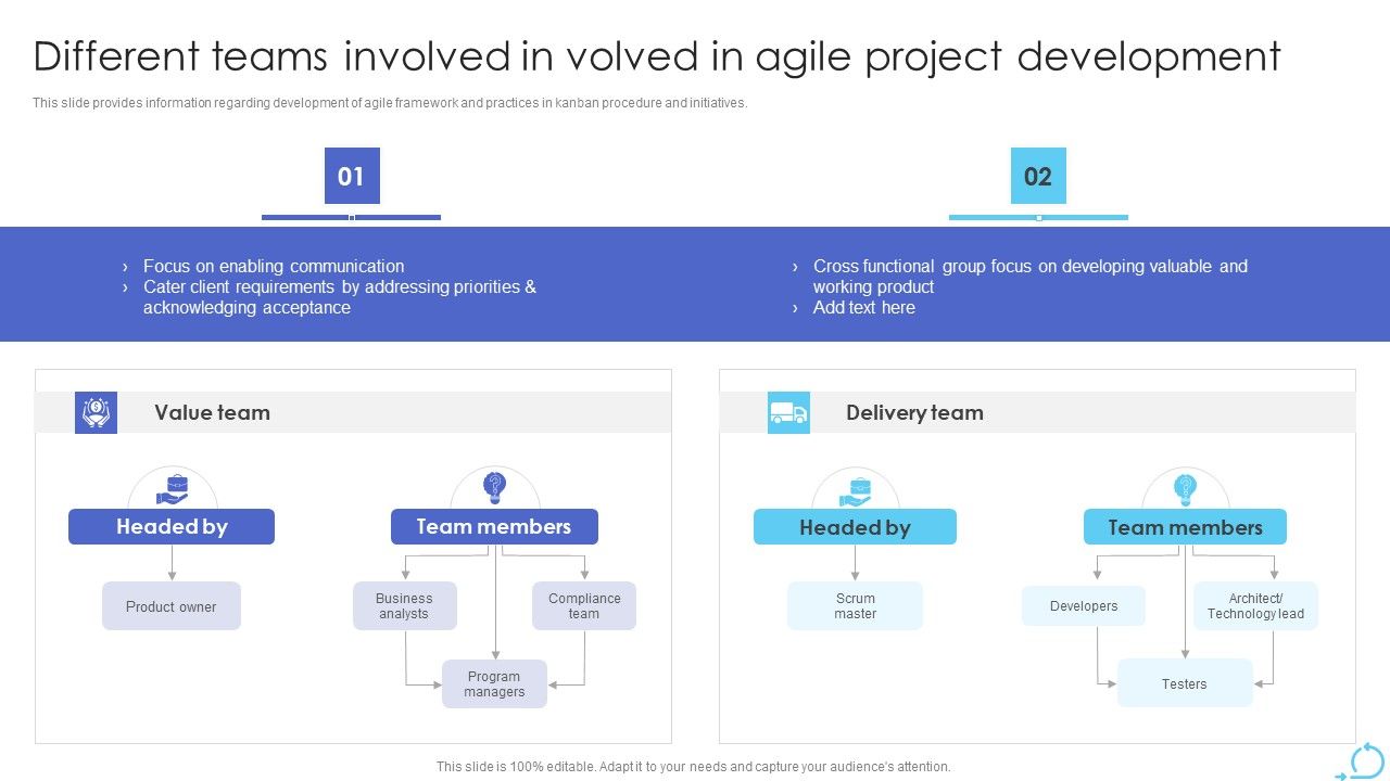 Agile_Approaches_For_IT_Team_Playbook_Different_Teams_Involved_In_Volved_In_Agile_Project_Development_Portrait_PDF_Slide_1.jpg