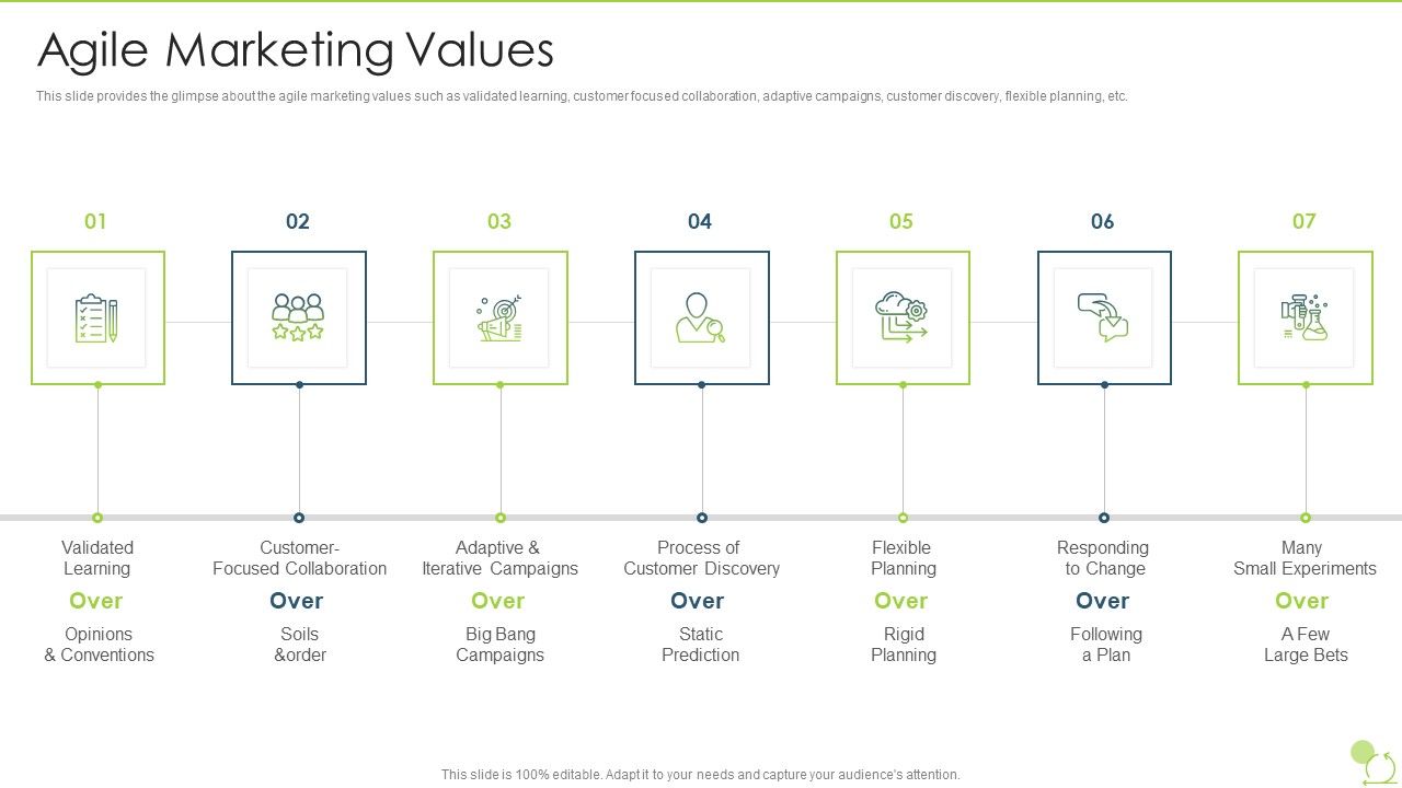 Agile_Beliefs_And_Fundamentals_Agile_Marketing_Values_Template_PDF_Slide_1.jpg