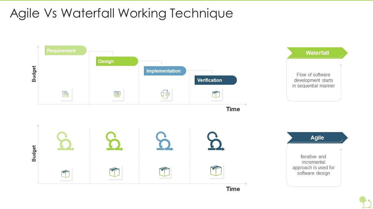Agile_Beliefs_And_Fundamentals_Agile_Vs_Waterfall_Working_Technique_Brochure_PDF_Slide_1.jpg