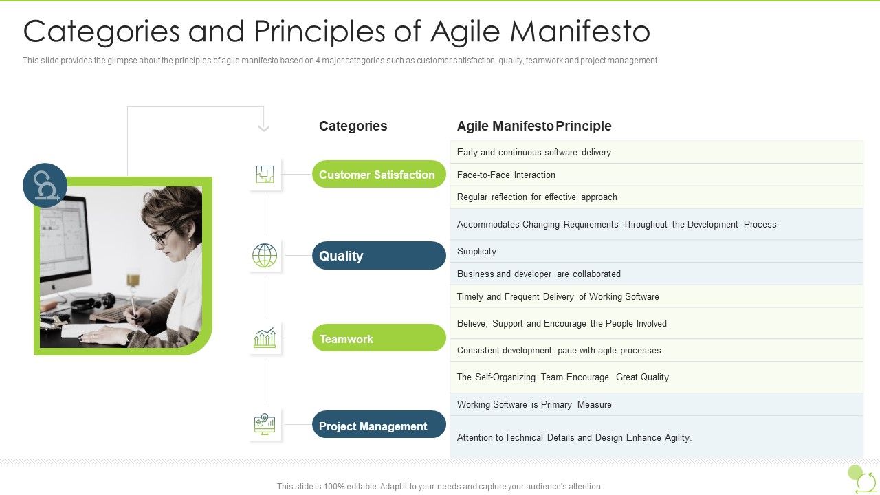 Agile_Beliefs_And_Fundamentals_Categories_And_Principles_Of_Agile_Manifesto_Structure_PDF_Slide_1.jpg
