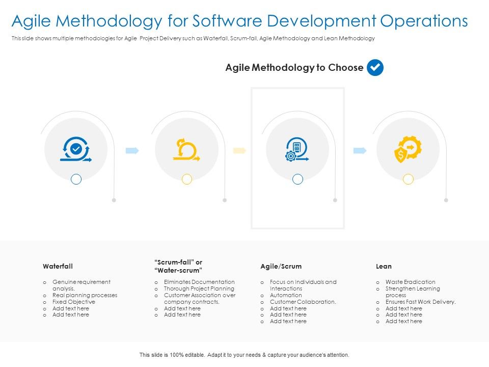 Agile_Best_Practices_For_Effective_Team_Agile_Methodology_For_Software_Development_Operations_Rules_PDF_Slide_1.jpg