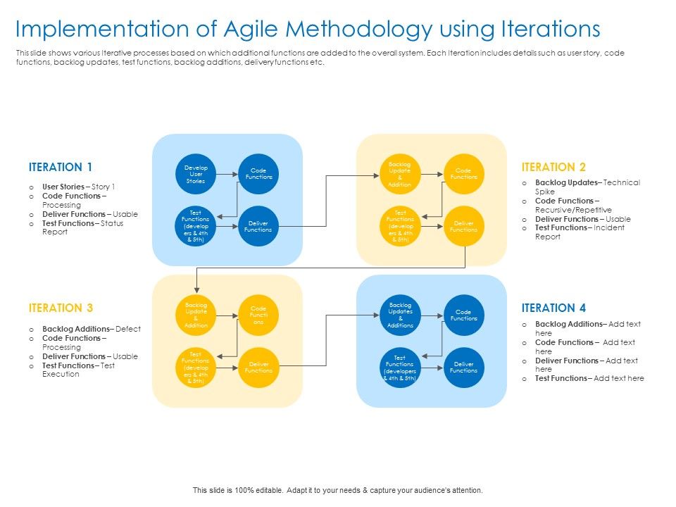Agile_Best_Practices_For_Effective_Team_Implementation_Of_Agile_Methodology_Using_Iterations_Mockup_PDF_Slide_1.jpg
