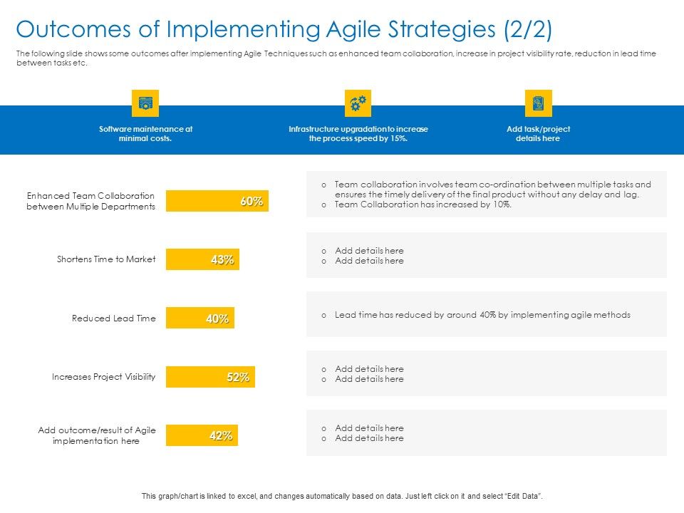Agile_Best_Practices_For_Effective_Team_Outcomes_Of_Implementing_Agile_Strategies_Details_Graphics_PDF_Slide_1.jpg