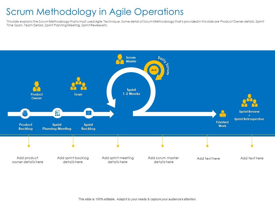 Agile_Best_Practices_For_Effective_Team_Scrum_Methodology_In_Agile_Operations_Infographics_PDF_Slide_1.jpg