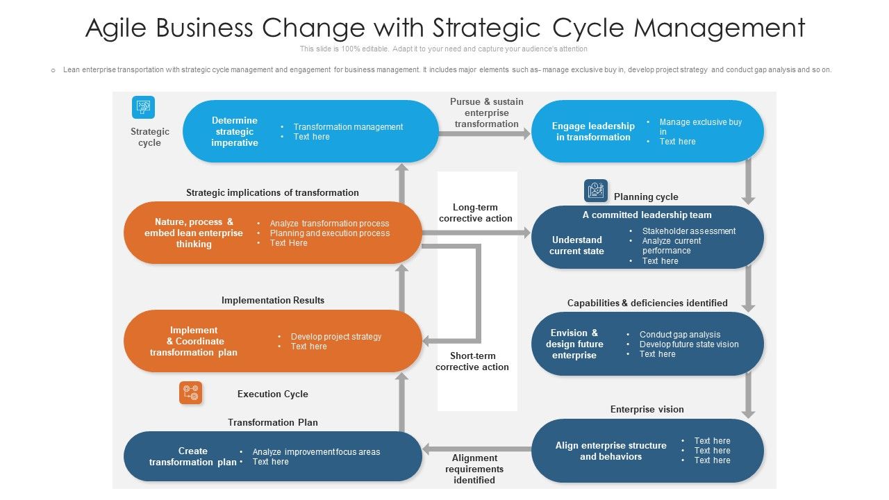 Agile_Business_Change_With_Strategic_Cycle_Management_Slides_PDF_Slide_1.jpg