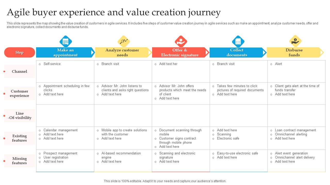 Agile_Buyer_Experience_And_Value_Creation_Journey_Ppt_Styles_Tips_PDF_Slide_1.jpg