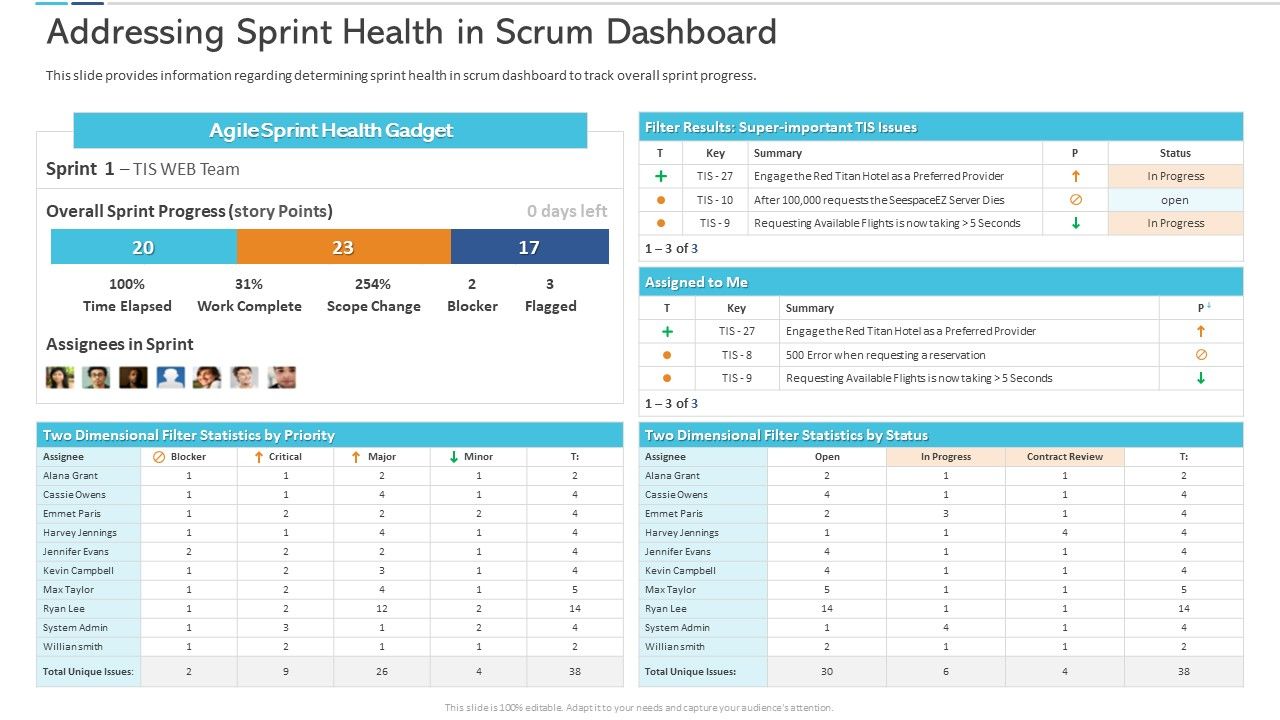 Agile_Certificate_Coaching_Company_Addressing_Sprint_Health_In_Scrum_Dashboard_Guidelines_PDF_Slide_1.jpg