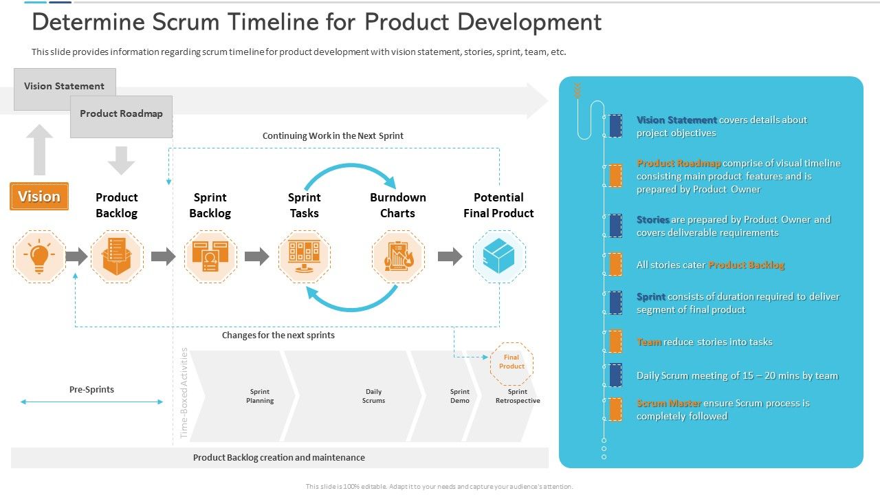 Agile_Certificate_Coaching_Company_Determine_Scrum_Timeline_For_Product_Development_Sample_PDF_Slide_1.jpg