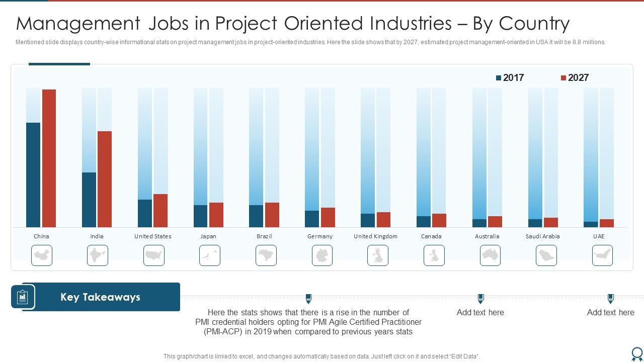 Agile_Certified_Professional_Management_Jobs_In_Project_Oriented_Industries_Designs_PDF_Slide_1.jpg