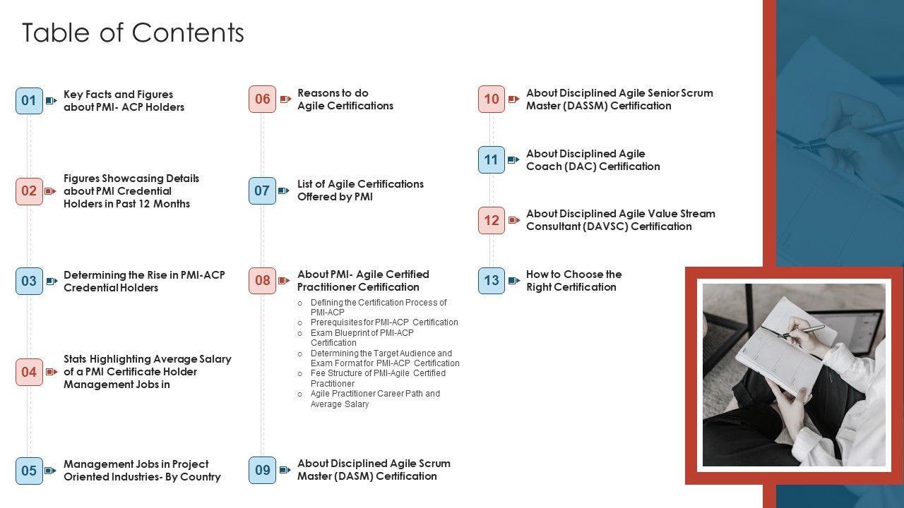 Agile_Certified_Professional_Training_And_Development_Plan_Table_Of_Contents_Sample_PDF_Slide_1.jpg
