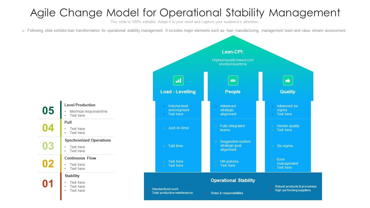 Agile_Change_Model_For_Operational_Stability_Management_Ideas_PDF_Slide_1.jpg