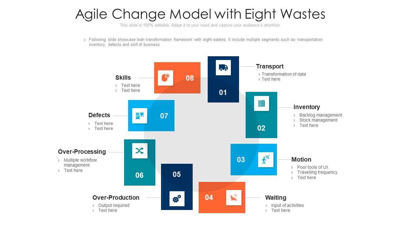 Agile_Change_Model_With_Eight_Wastes_Ppt_Infographic_Template_Brochure_PDF_Slide_1.jpg