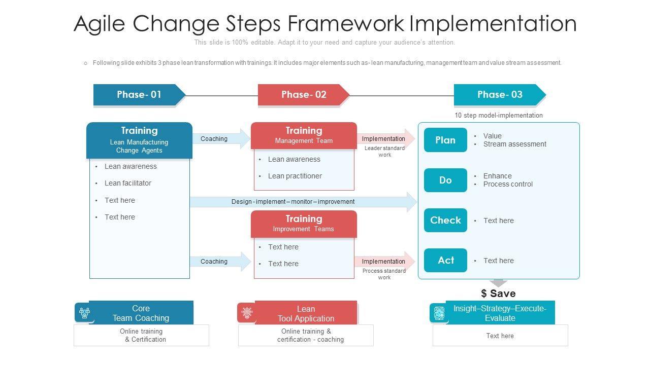 Agile_Change_Steps_Framework_Implementation_Ppt_Infographic_Template_Elements_PDF_Slide_1.jpg