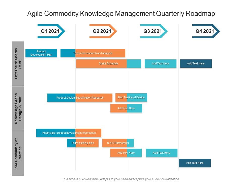 Agile_Commodity_Knowledge_Management_Quarterly_Roadmap_Introduction_Slide_1.jpg