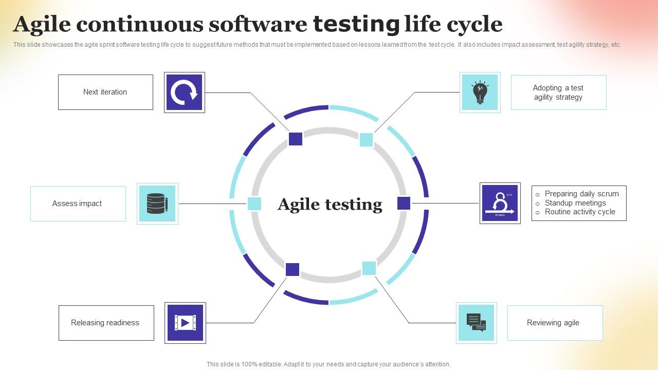 Agile_Continuous_Software_Testing_Life_Cycle_Microsoft_PDF_Slide_1.jpg