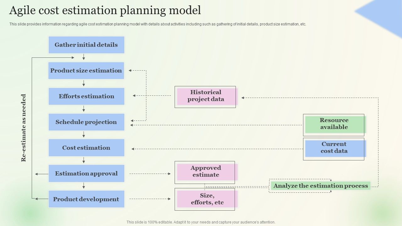 Agile_Cost_Estimation_Planning_Model_Mockup_PDF_Slide_1.jpg