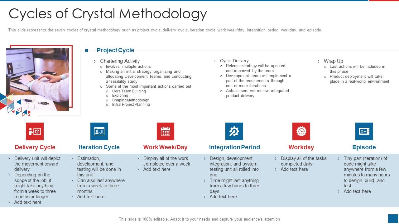 Agile_Crystal_Method_Cycles_Of_Crystal_Methodology_Professional_PDF_Slide_1.jpg