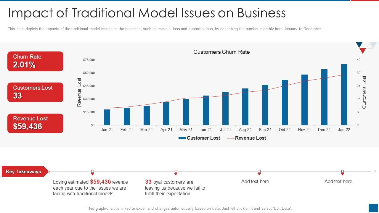Agile_Crystal_Method_Impact_Of_Traditional_Model_Issues_On_Business_Slides_PDF_Slide_1.jpg