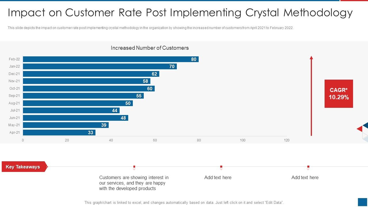 Agile_Crystal_Method_Impact_On_Customer_Rate_Post_Implementing_Crystal_Methodology_Topics_PDF_Slide_1.jpg