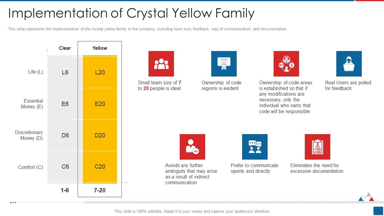 Agile_Crystal_Method_Implementation_Of_Crystal_Yellow_Family_Pictures_PDF_Slide_1.jpg