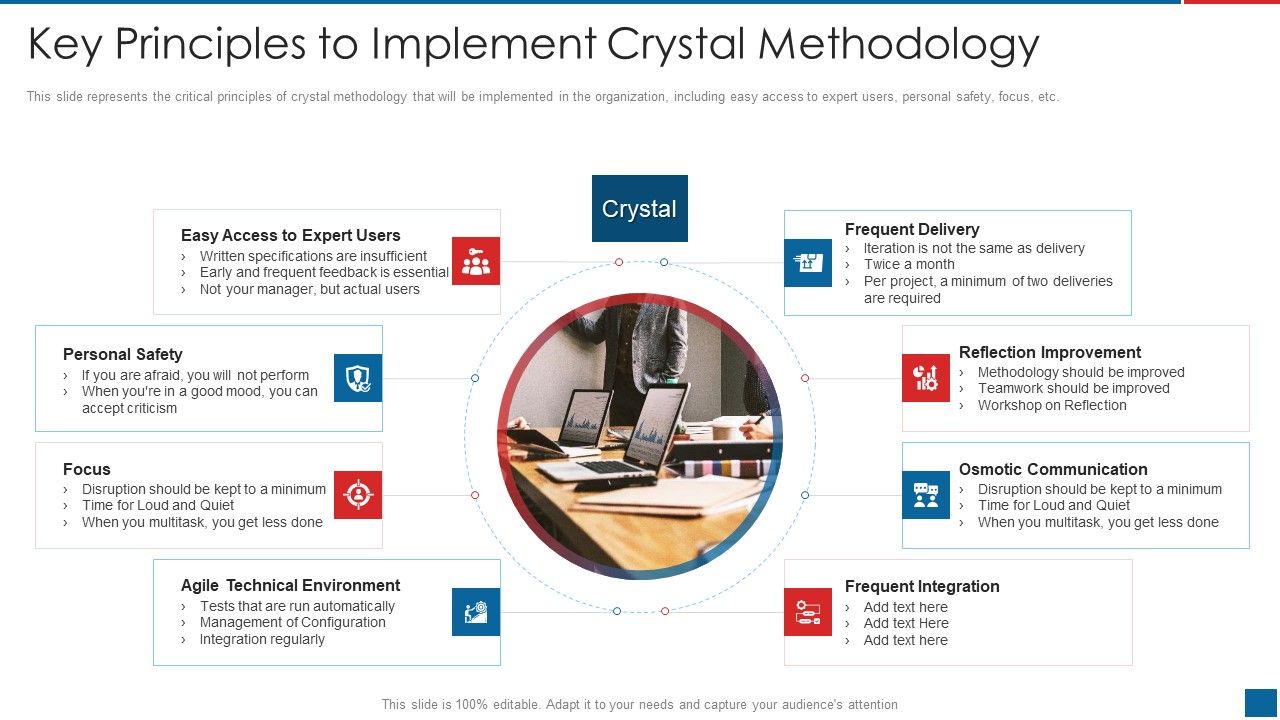 Agile_Crystal_Method_Key_Principles_To_Implement_Crystal_Methodology_Designs_PDF_Slide_1.jpg