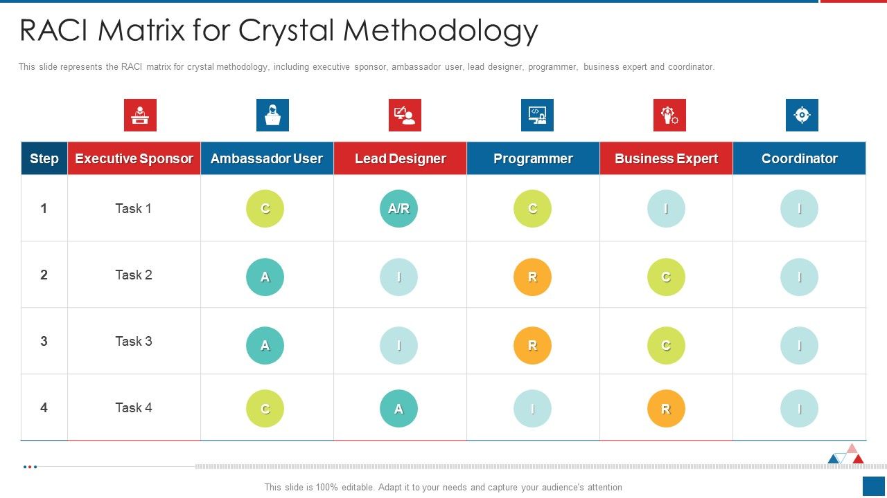 Agile_Crystal_Method_RACI_Matrix_For_Crystal_Methodology_Sample_PDF_Slide_1.jpg