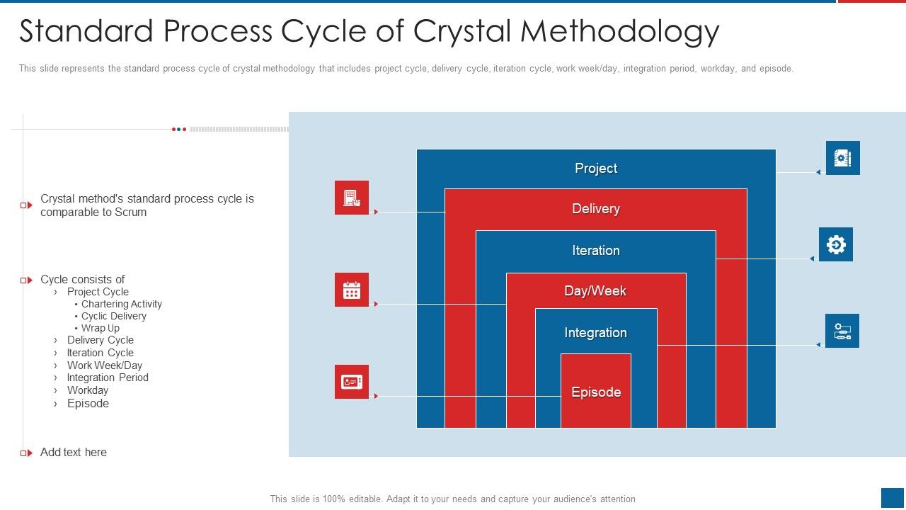 Agile_Crystal_Method_Standard_Process_Cycle_Of_Crystal_Methodology_Pictures_PDF_Slide_1.jpg
