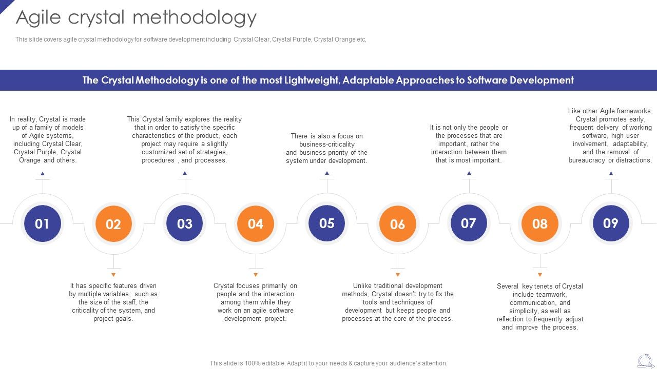 Agile_Crystal_Methodology_Agile_Project_Development_Strategies_Graphics_PDF_Slide_1.jpg