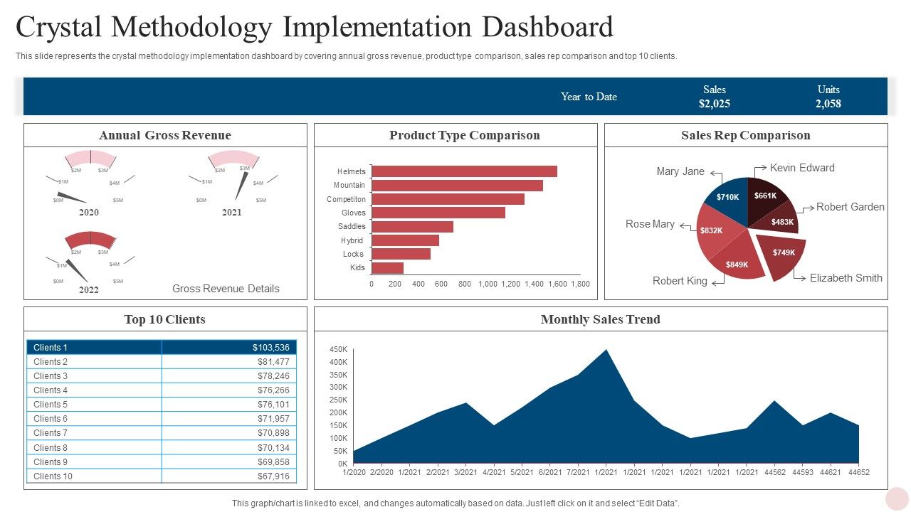 Agile_Crystal_Techniques_Crystal_Methodology_Implementation_Dashboard_Themes_PDF_Slide_1.jpg