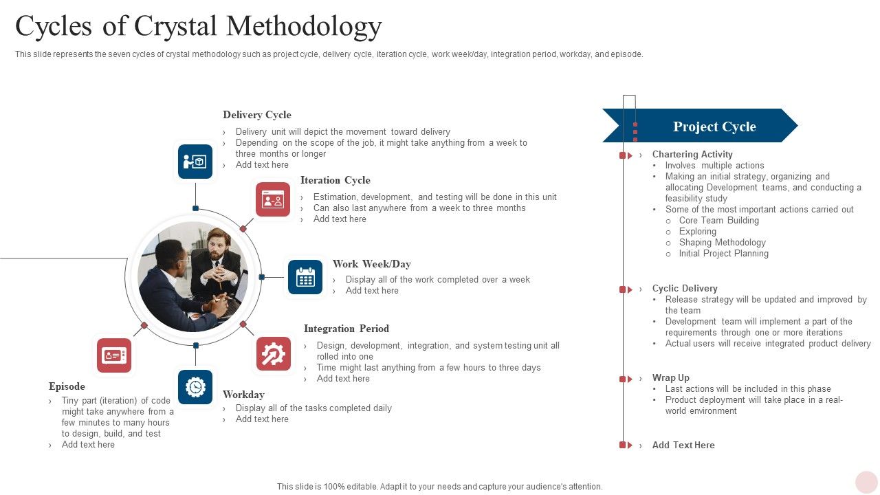 Agile_Crystal_Techniques_Cycles_Of_Crystal_Methodology_Slides_PDF_Slide_1.jpg