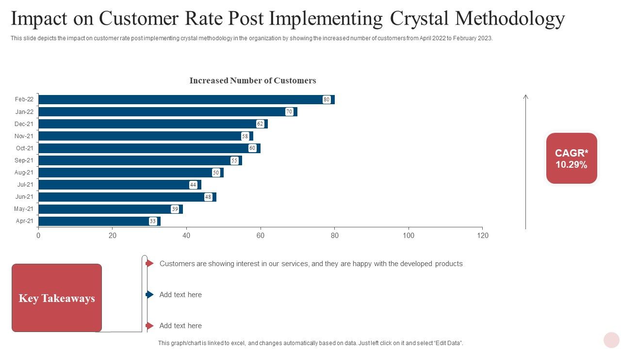Agile_Crystal_Techniques_Impact_On_Customer_Rate_Post_Implementing_Crystal_Methodology_Pictures_PDF_Slide_1.jpg